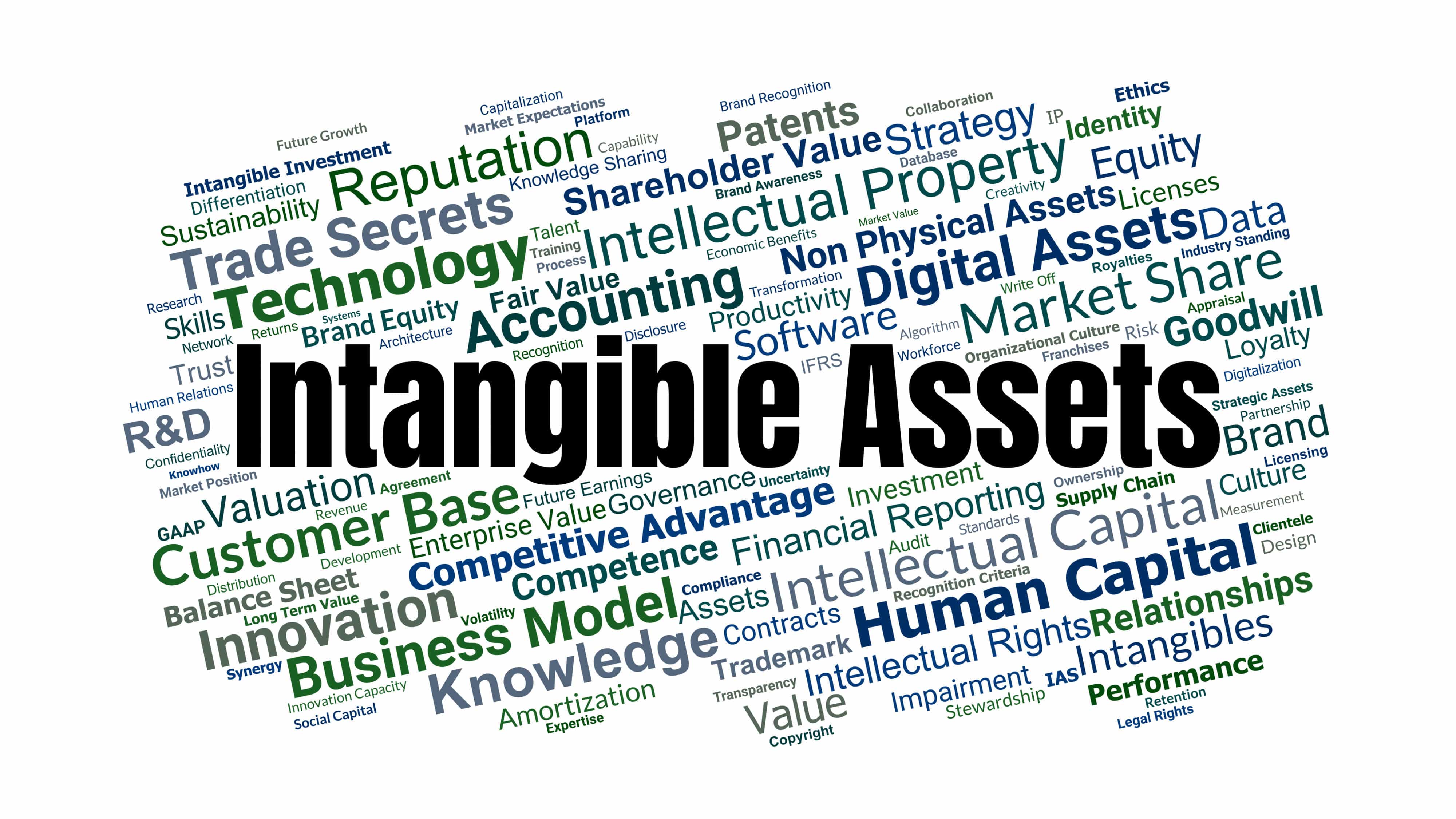 Intangible Assets Word Cloud. Key Concepts On Intellectual Property, Valuation, Innovation, Human Capital, And Non Physical Value In Modern Business Strategy.